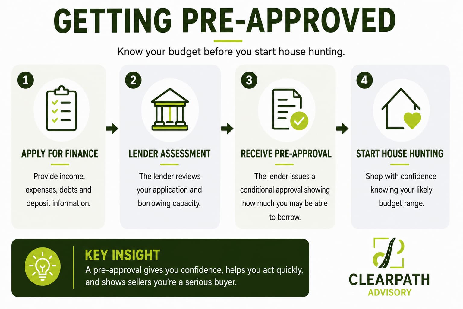 steps to get a pre-approval