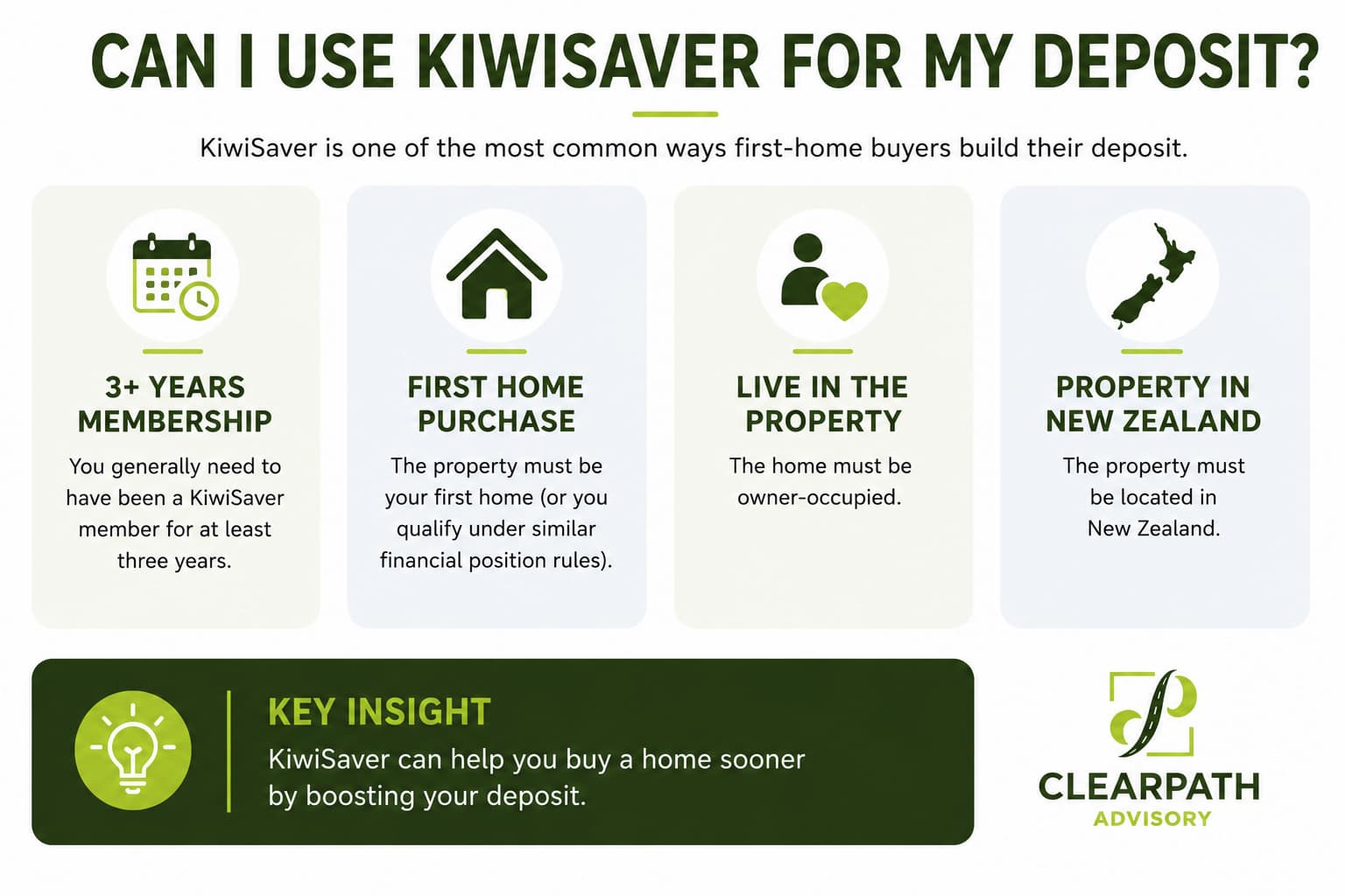 Graphic showing rules to use KiwiSaver for deposit