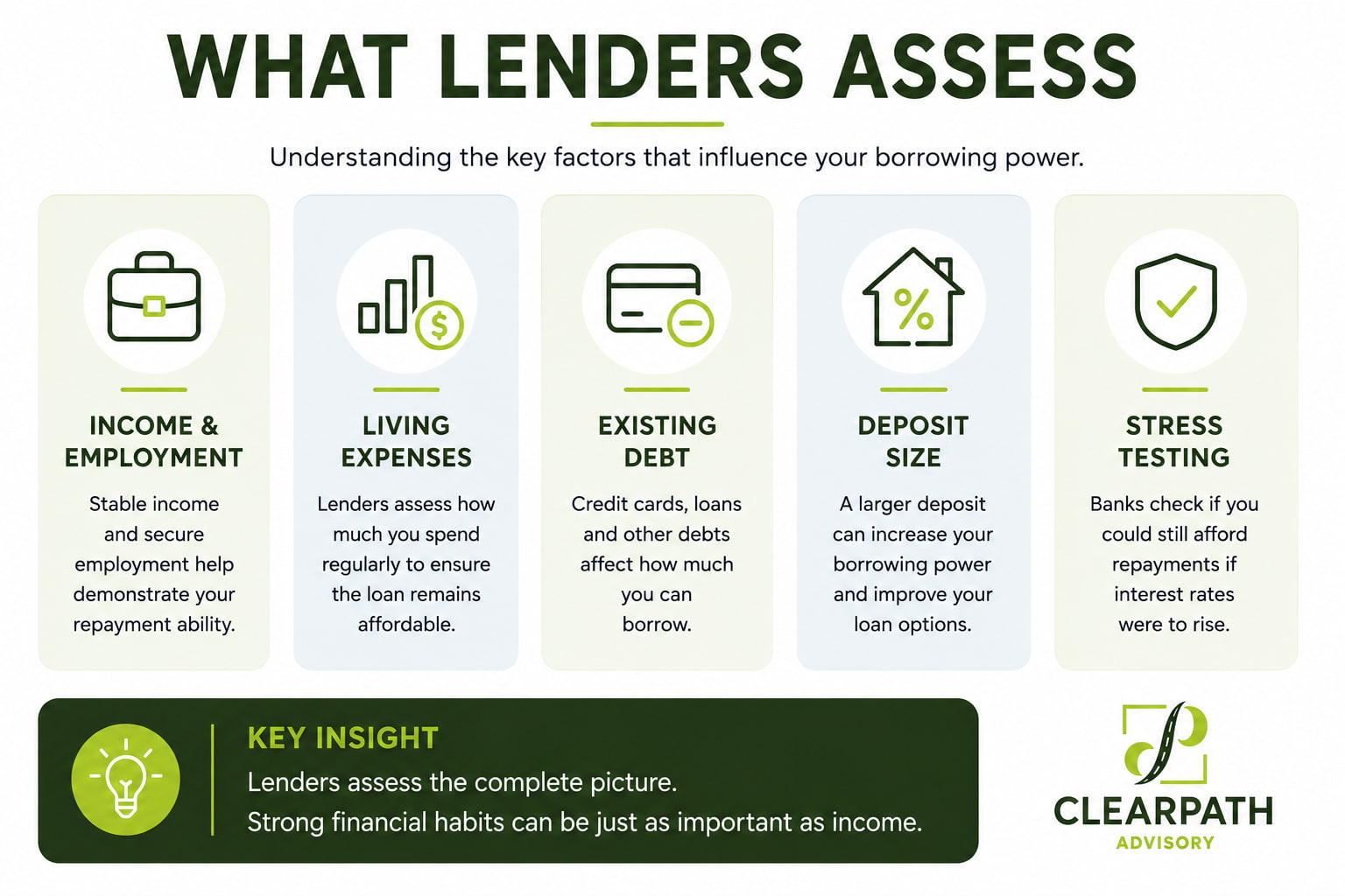 How lenders assess your mortgage application
