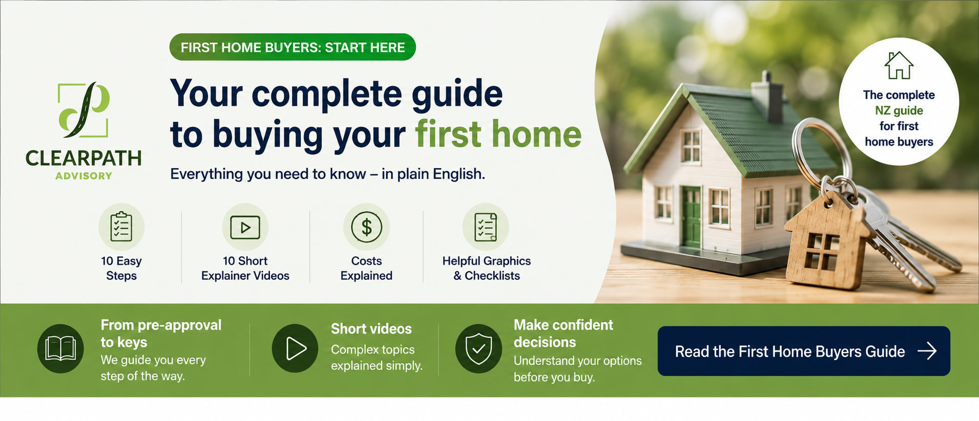 Graphic explaining a first home buyer guide